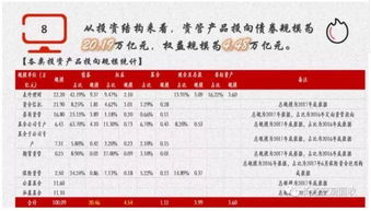 資管新規(guī)引發(fā)行業(yè)大洗牌，4萬(wàn)億資金將流向樓市與股市